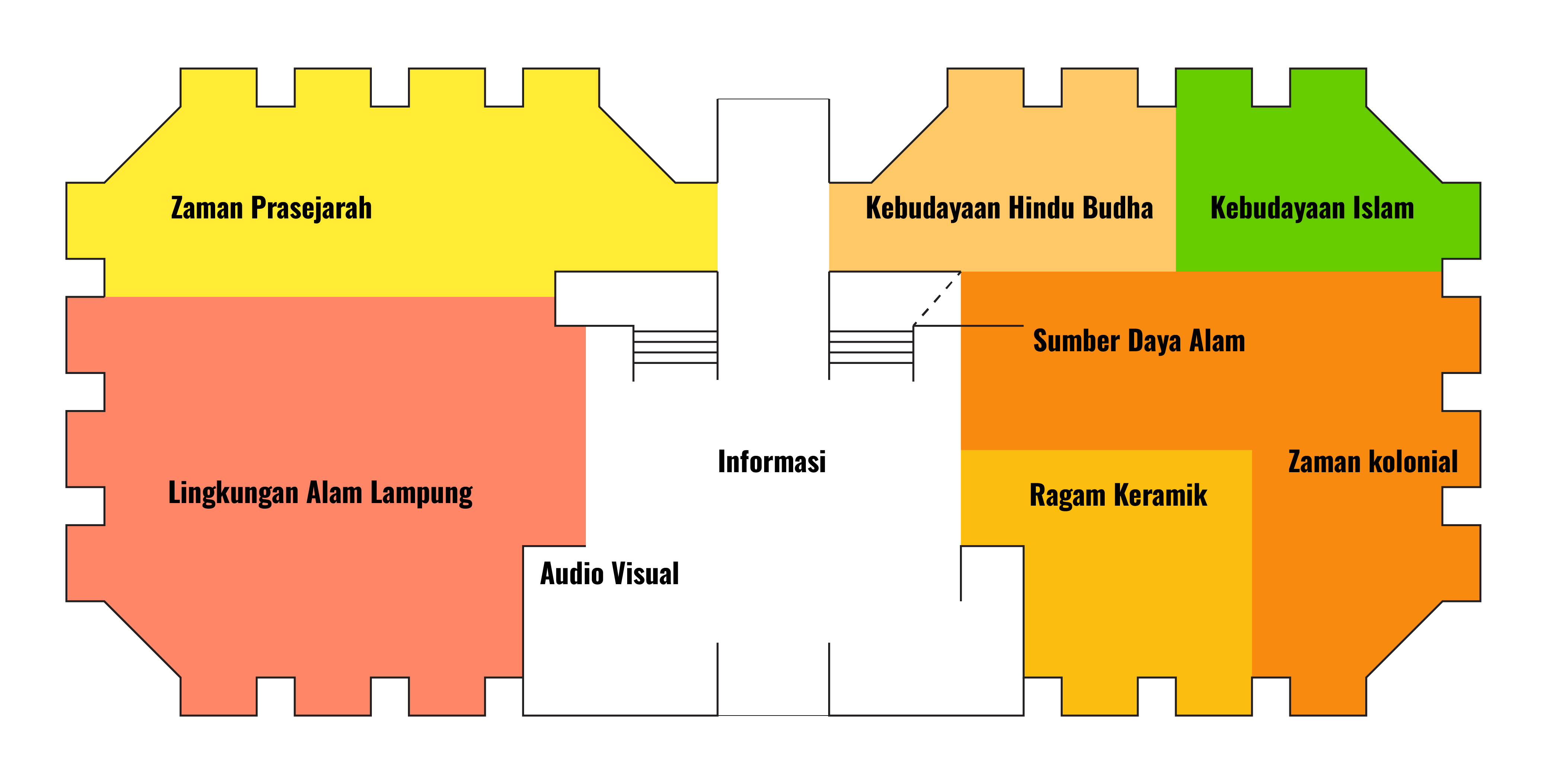 Peta Museum Lantai 1